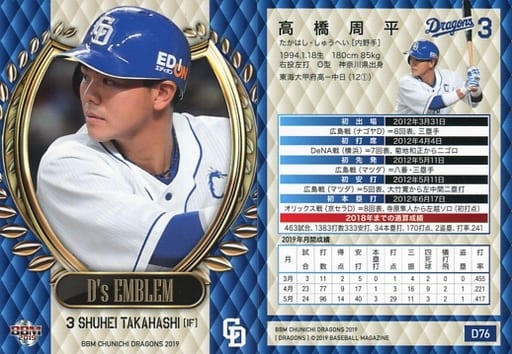 D76 标准卡 高桥周平 玩具模型 Suruga Ya Com