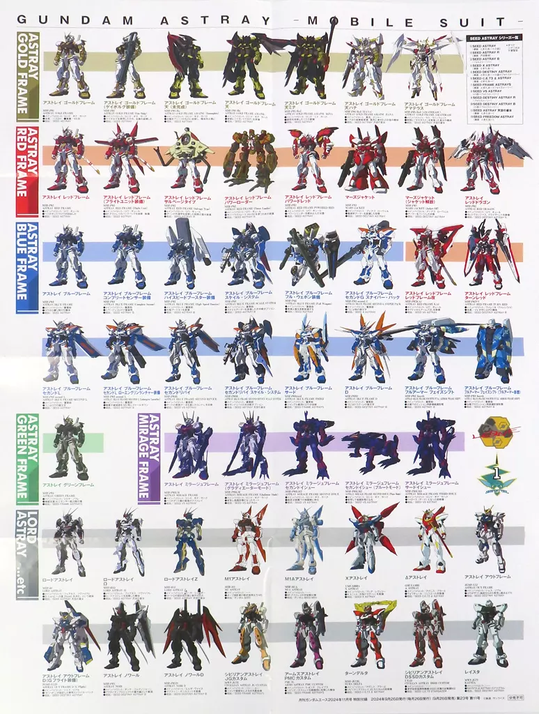 B2(八つ折) アストレイMSリスト 「機動戦士ガンダムSEED ASTRAY」 ガンダムエース 2024年 11月号 No.267 付録_image