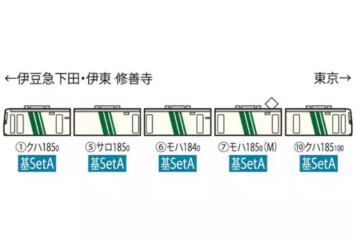 鉄道模型　1/150 JR 185 0系特急電車(踊り子・強化型スカート) 基本セットA(5両セット) [98303]