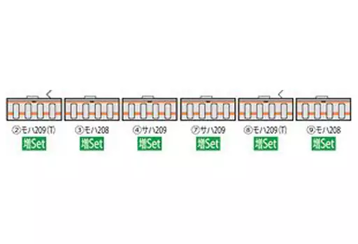 鉄道模型　1/150 209 1000系通勤電車 中央線 6両増結セット [98335]