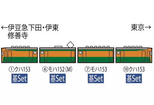 鉄道模型　HOゲージ 1/80 153系急行電車 冷改車・高運転台 基本4両セット [HO-9049]