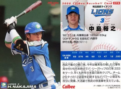 駿河屋 -<中古>274：中島 裕之（スポーツ）