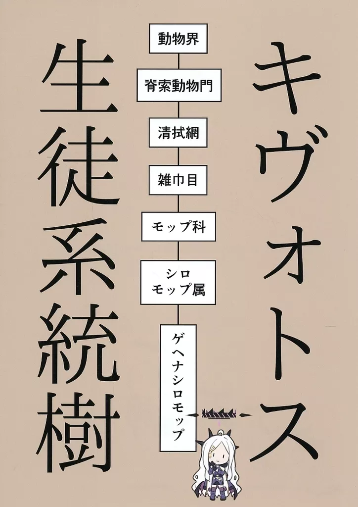 キヴォトス生徒系統樹 – ブルーアーカイブ