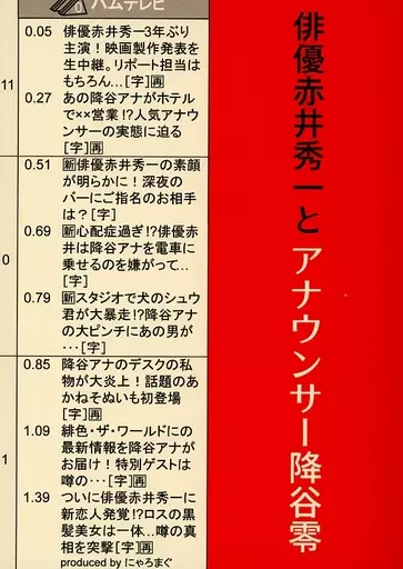 名探偵コナン 俳優赤井秀一とアナウンサー降谷零 / にゃろまぐ (赤井秀一×降谷零) / 二八六堂