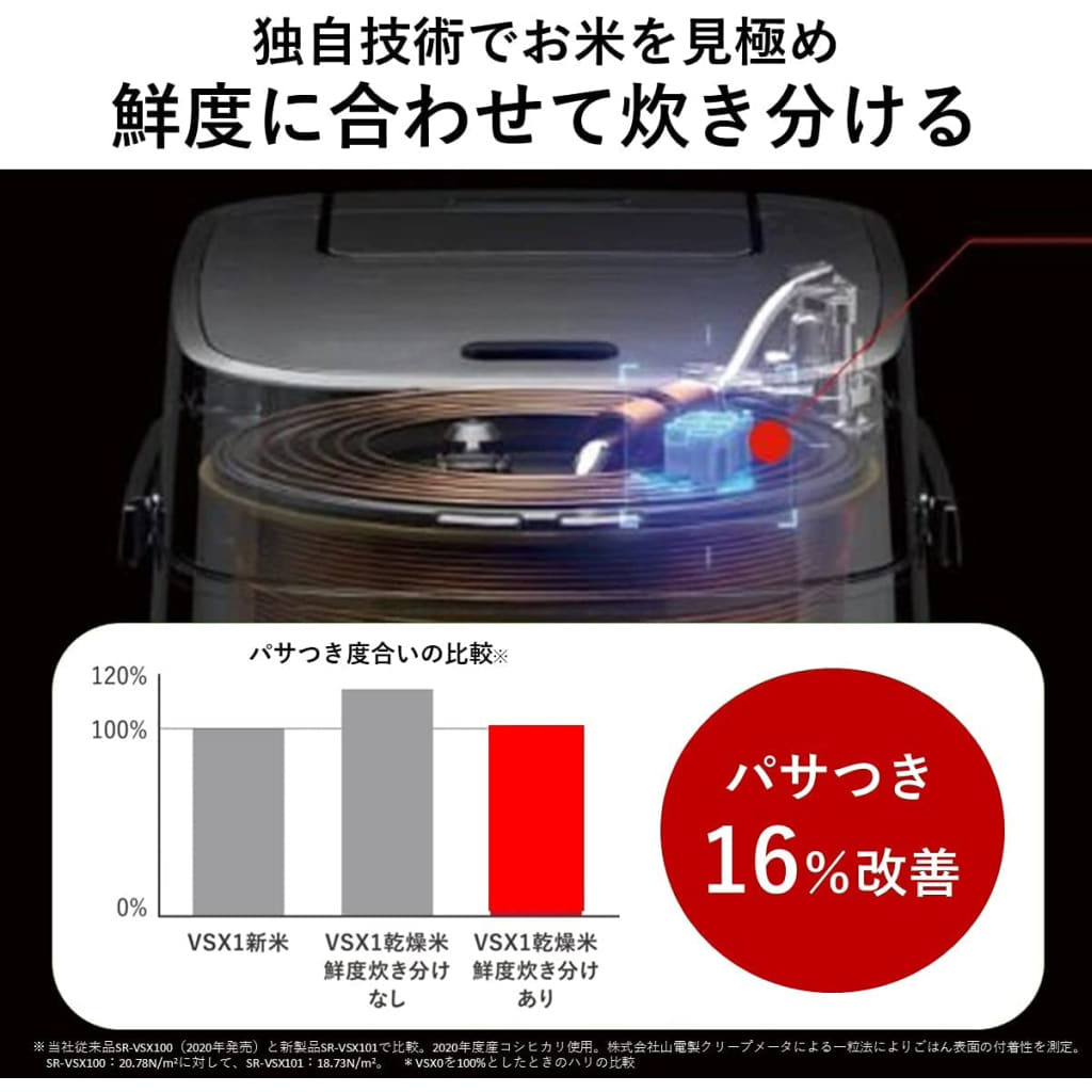 Cooking appliances Panasonic Steam & Variable Pressure IH Rice Cooker