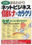Graphic Illustration of Understanding Internet Business 『 Masatoshi 』 Karakuri