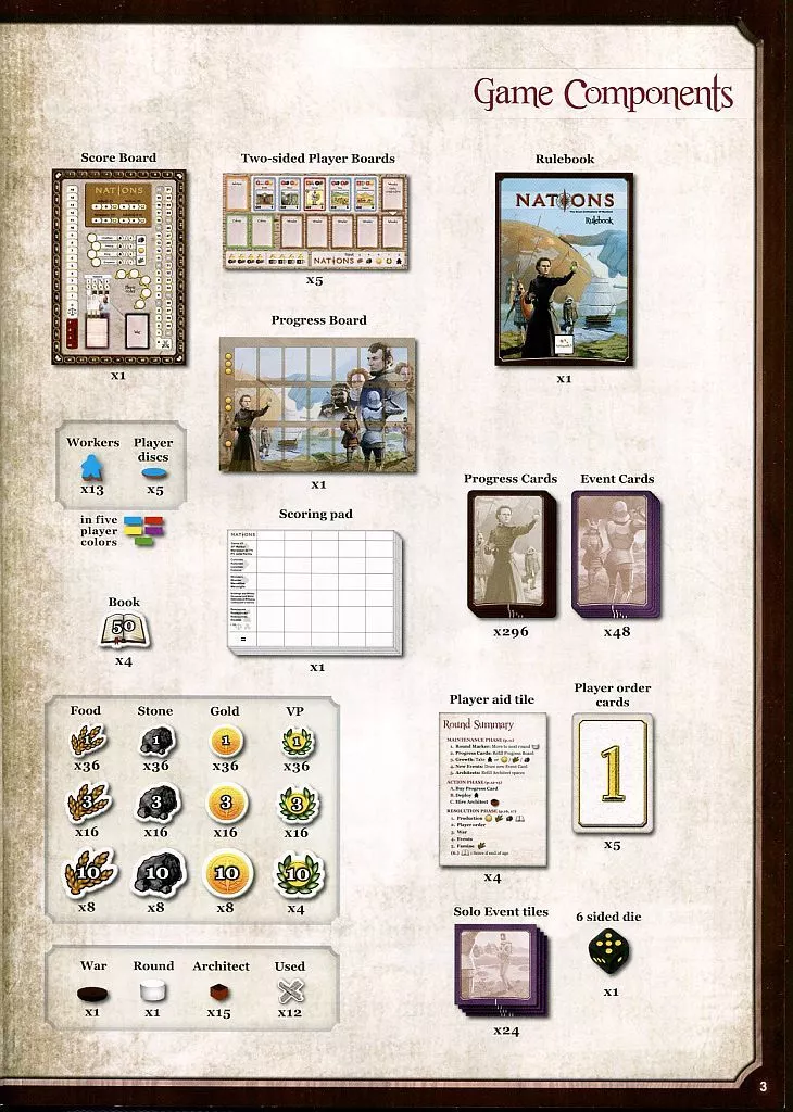 駿河屋 -<中古>ネイションズ (Nations) [日本語訳付き]（ボード