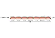 1/150 JR 185-200系 特急電車 国鉄特急色 7両セット [98691]