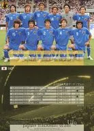 192[レギュラーカード]：U-19マッチリザルト